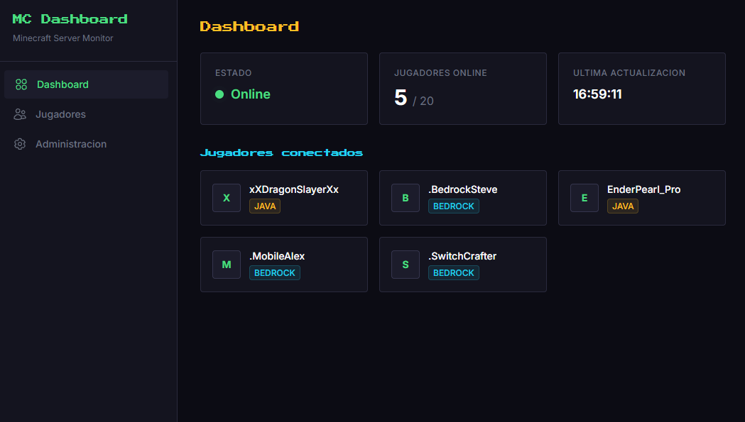 MC Dashboard